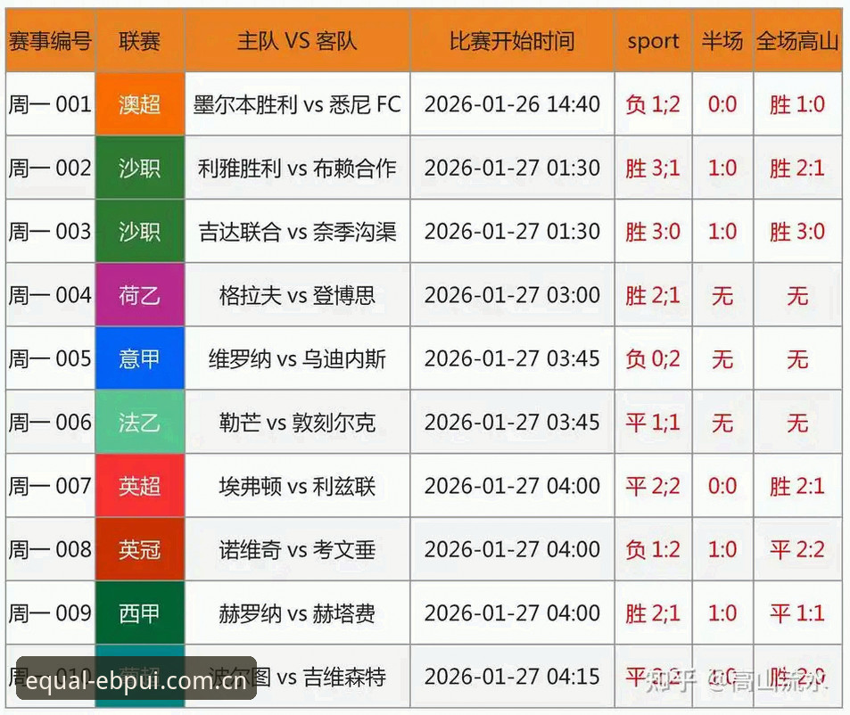 EBPUI APP 足球比分 易倍体育平台EBPUI APP足球比分操作教程:用真实盘口数据看懂比赛